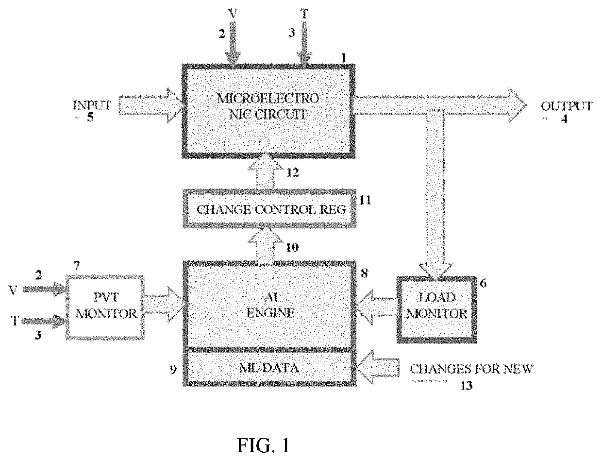 AI-driven self adapting microelectronic circuits