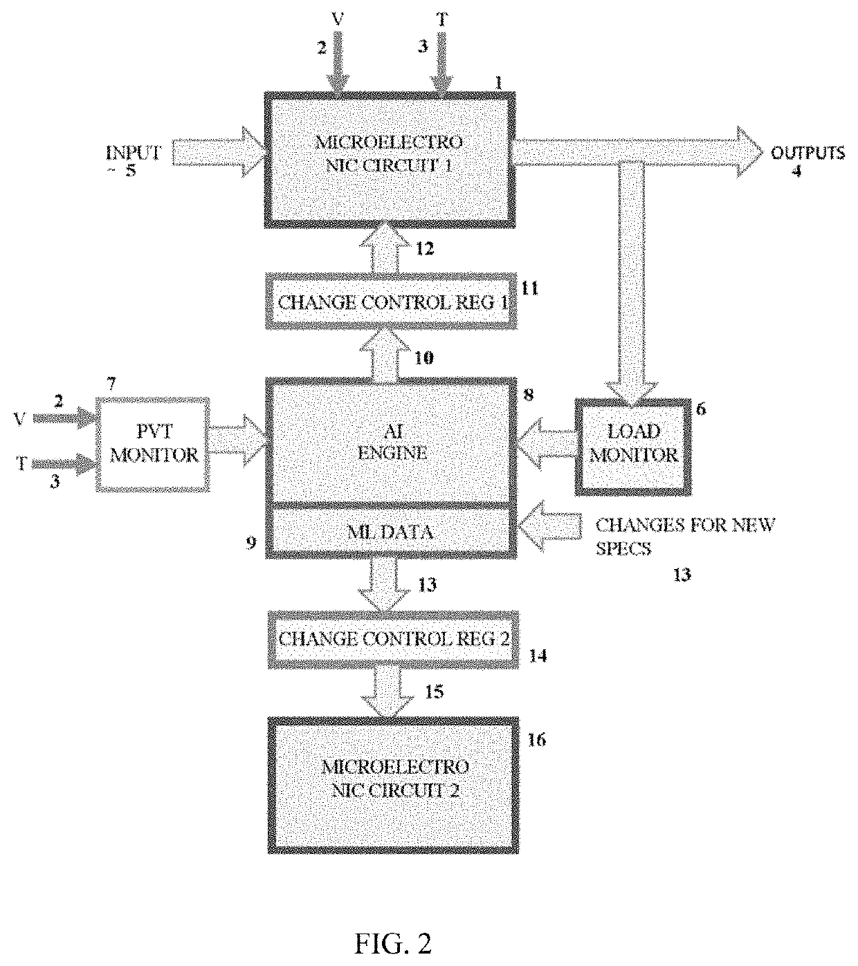 AI-driven self adapting microelectronic circuits