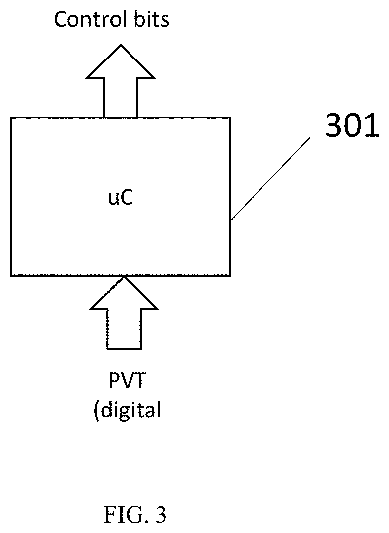 AI-driven self adapting microelectronic circuits