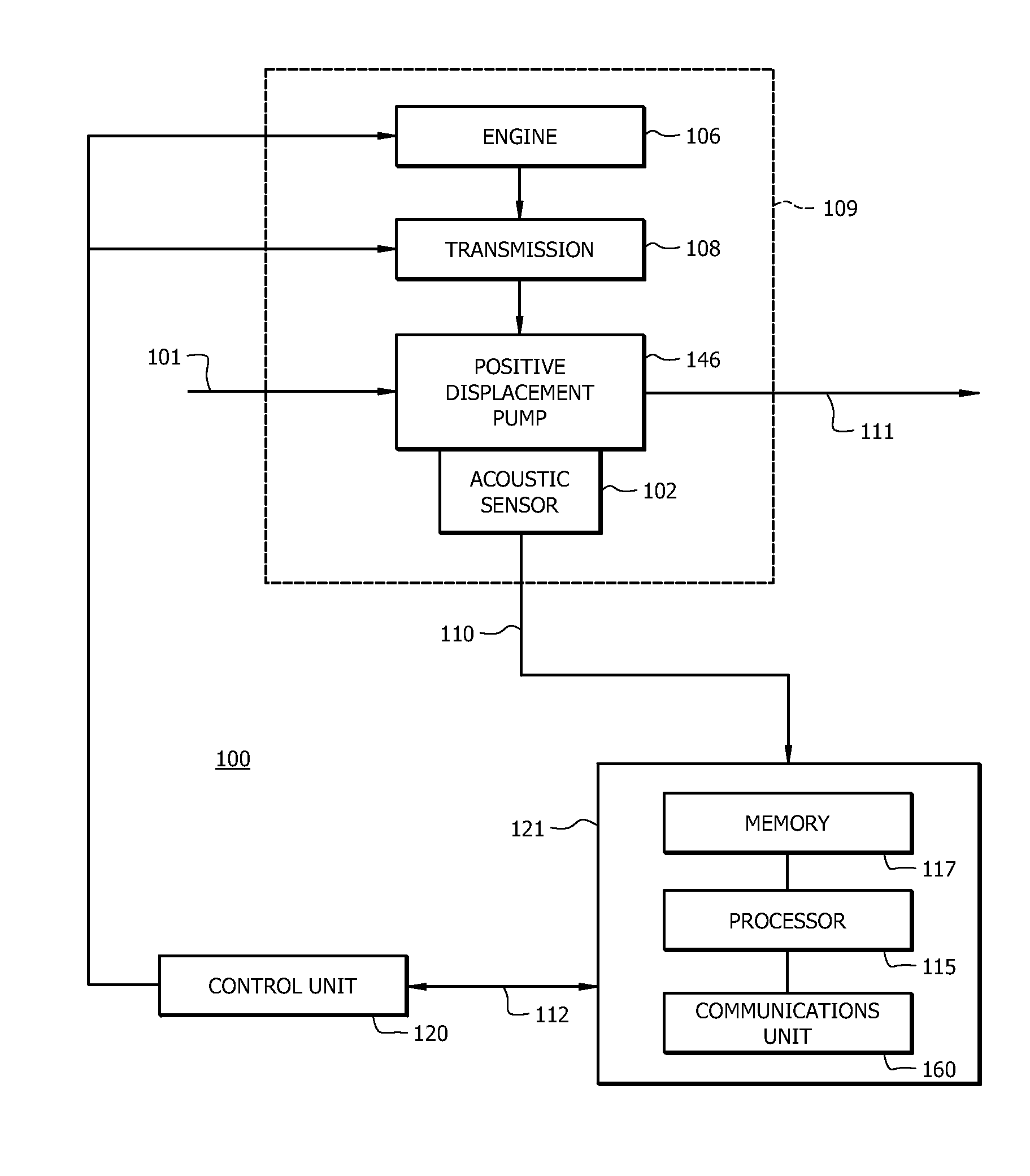 Real Time Pump Monitoring