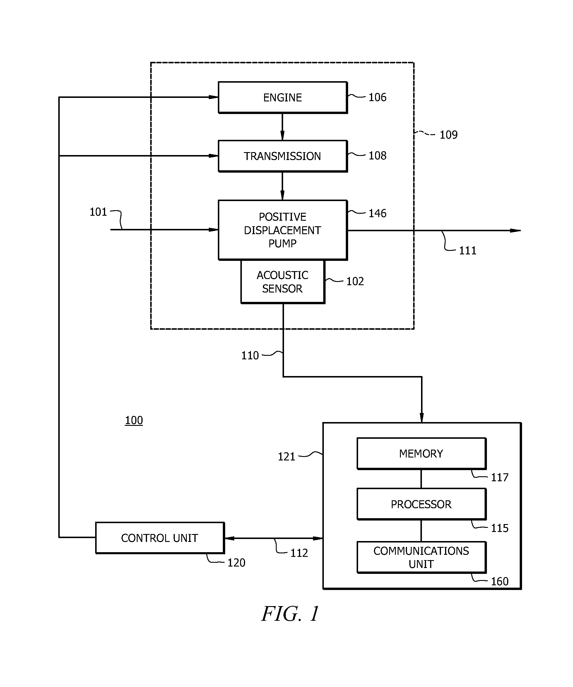 Real Time Pump Monitoring