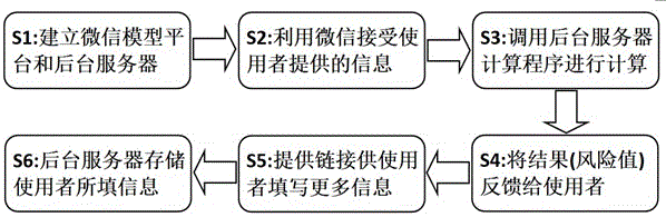 Prostatic cancer risk predicting device