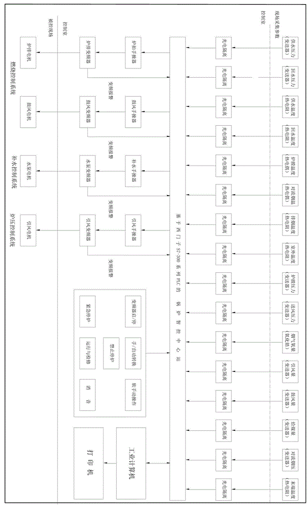 Fuzzy proportion integration differentiation (PID) type energy-saving control system for bionic boiler