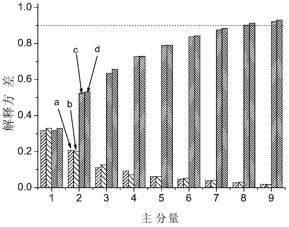 Seasonal precipitation analogue prediction method based on seasonal prediction mode