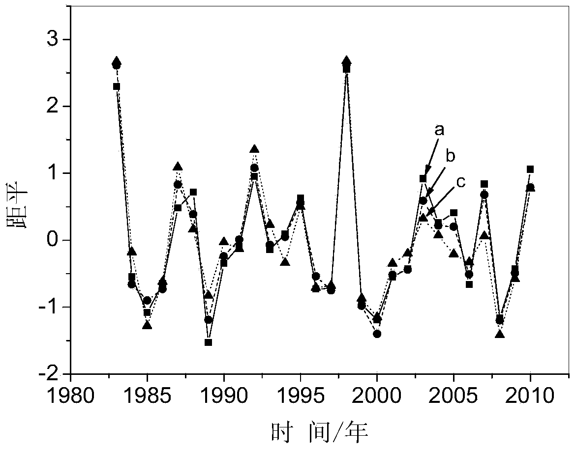 Seasonal precipitation analogue prediction method based on seasonal prediction mode