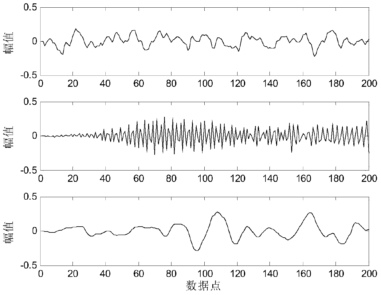 Time delay optimization method for time source blind separation of a genetic algorithm