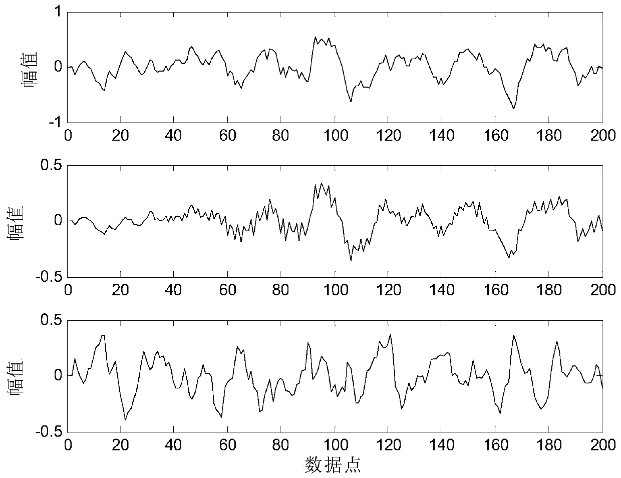 Time delay optimization method for time source blind separation of a genetic algorithm