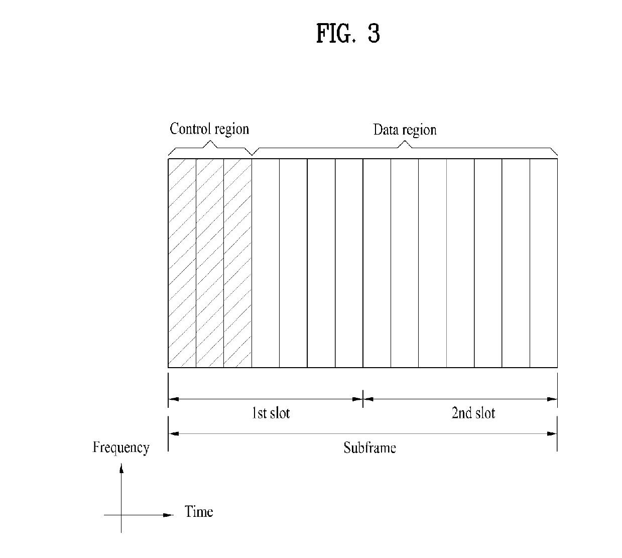 Method for plurality of processing time or plurality of transmission time intervals in wireless communication system, and apparatus therefor