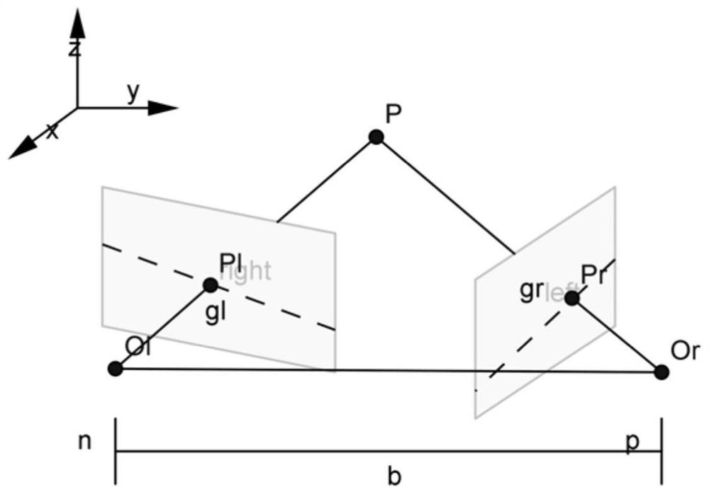 Image processing method and device