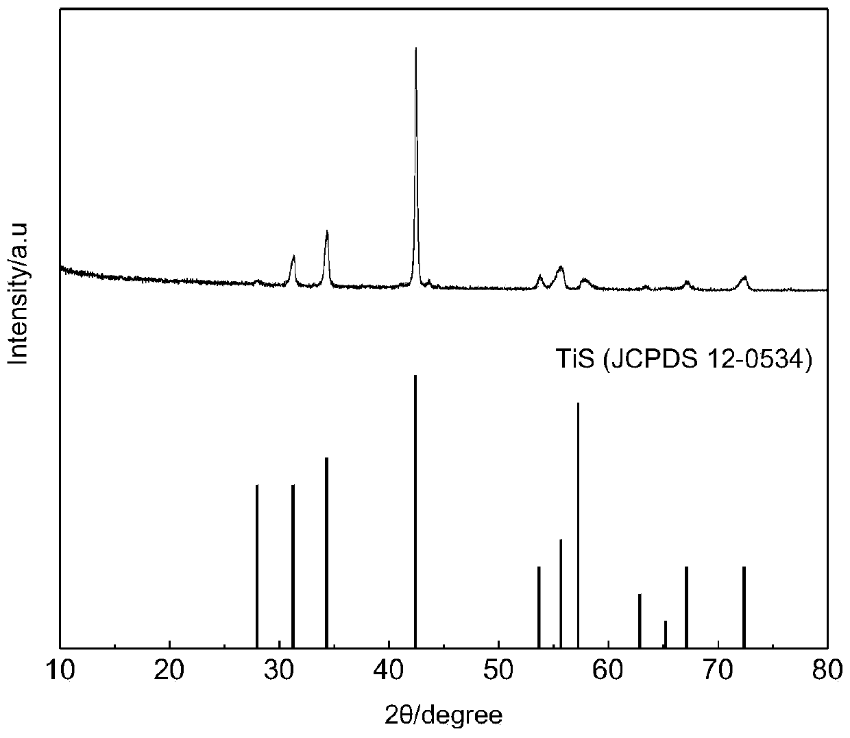 Low-valence titanium sulfide as well as preparation method and application thereof