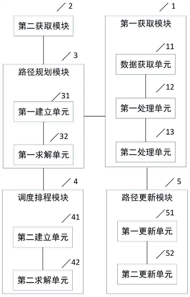 Path planning system and method in field service business