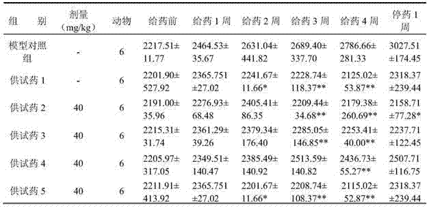 New medicinal application of iridoid glycoside