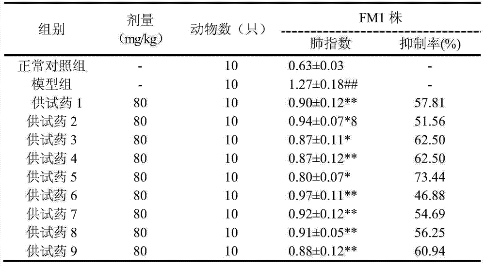 New medicinal application of iridoid glycoside