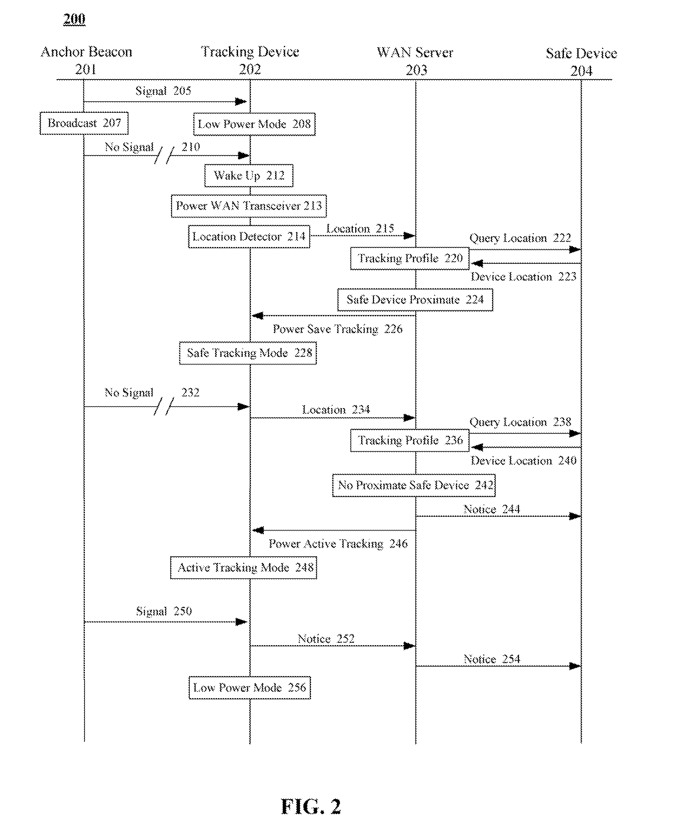 Selectively sending notifications when an object tracking device is outside a range of an anchor beacon