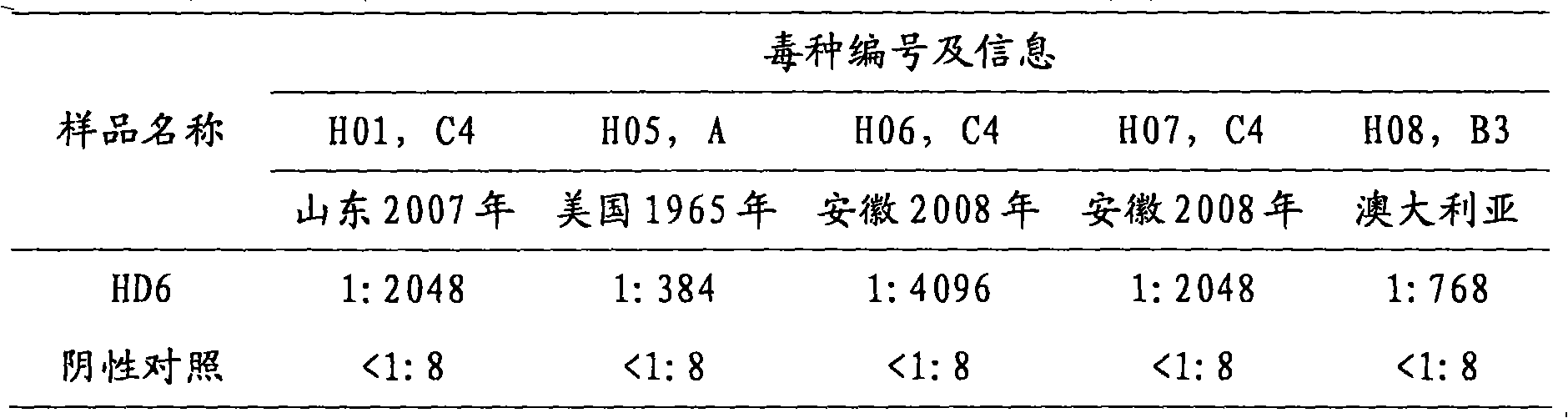 Competitive enzyme-linked immunosorbent assay method of EV71 neutralizing antibody, kit or reagent and prepration method thereof