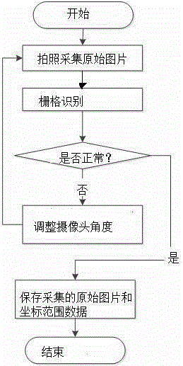 Locker box-opening fault detection method