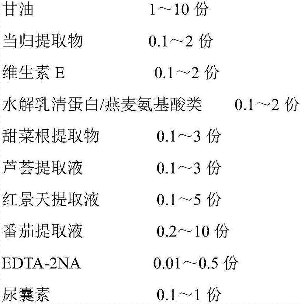 A kind of rhodiola angelica skin softening water and preparation method thereof