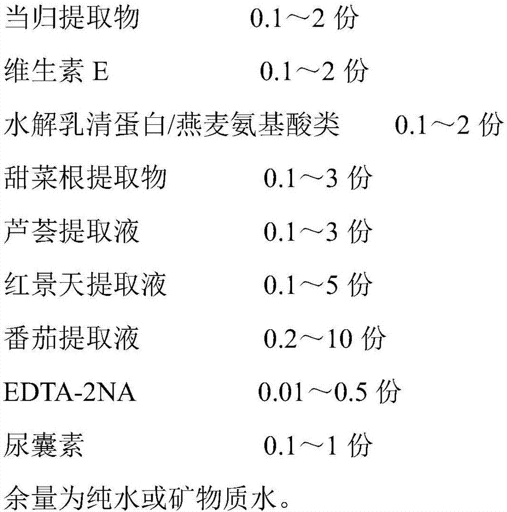 A kind of rhodiola angelica skin softening water and preparation method thereof