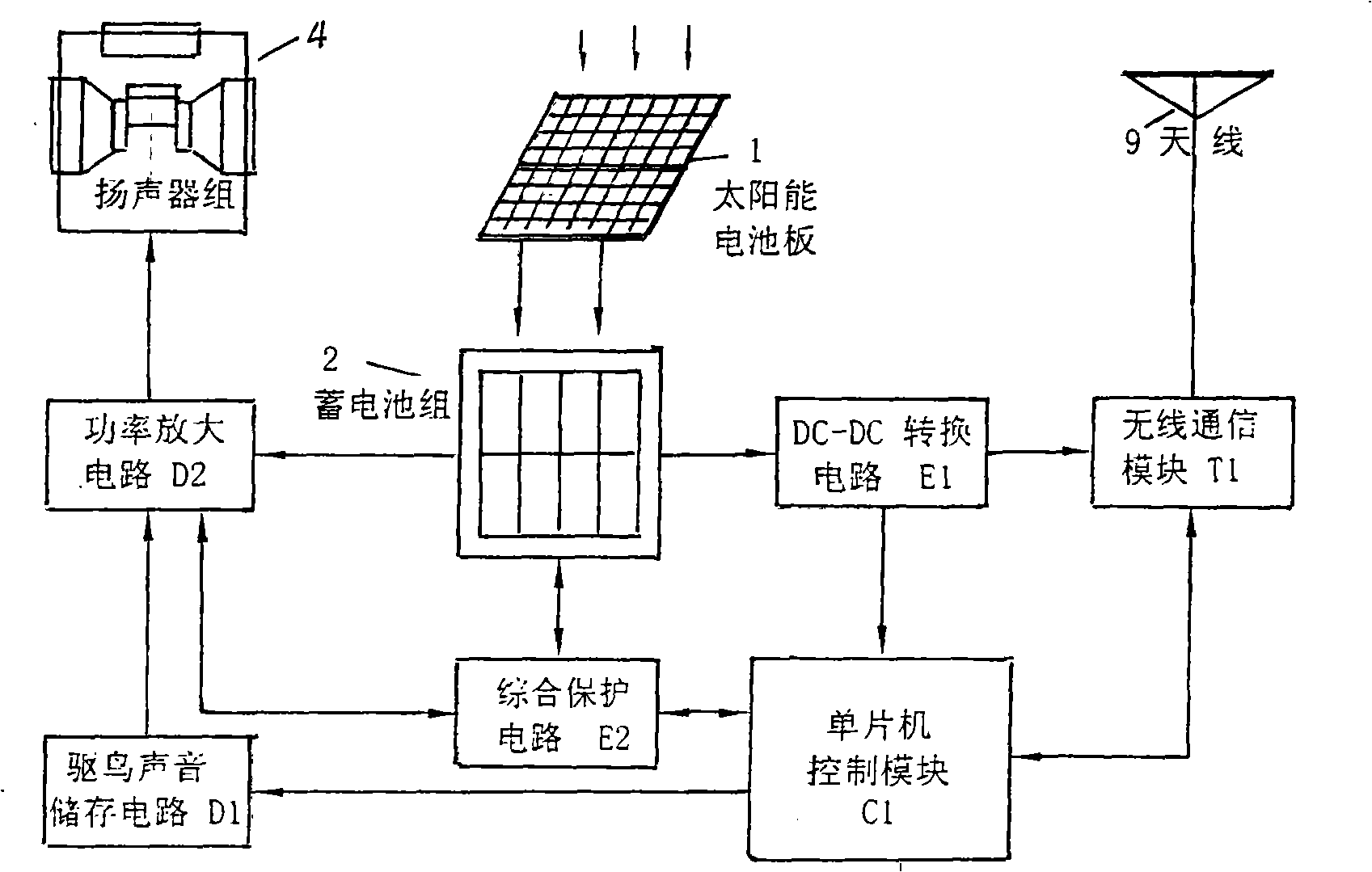 Solar-energy ecological audio bird-driving device for airport