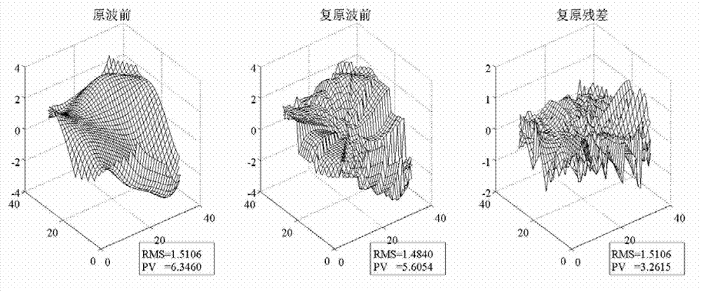 Method of building coefficient transfer matrix between Zernike polynomial aberration model and Walsh function aberration model