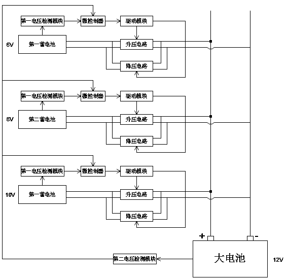 Novel valve controlled sealing lead acid storage battery activated charge-discharge device and novel valve controlled sealing lead acid storage battery activated charge-discharge method