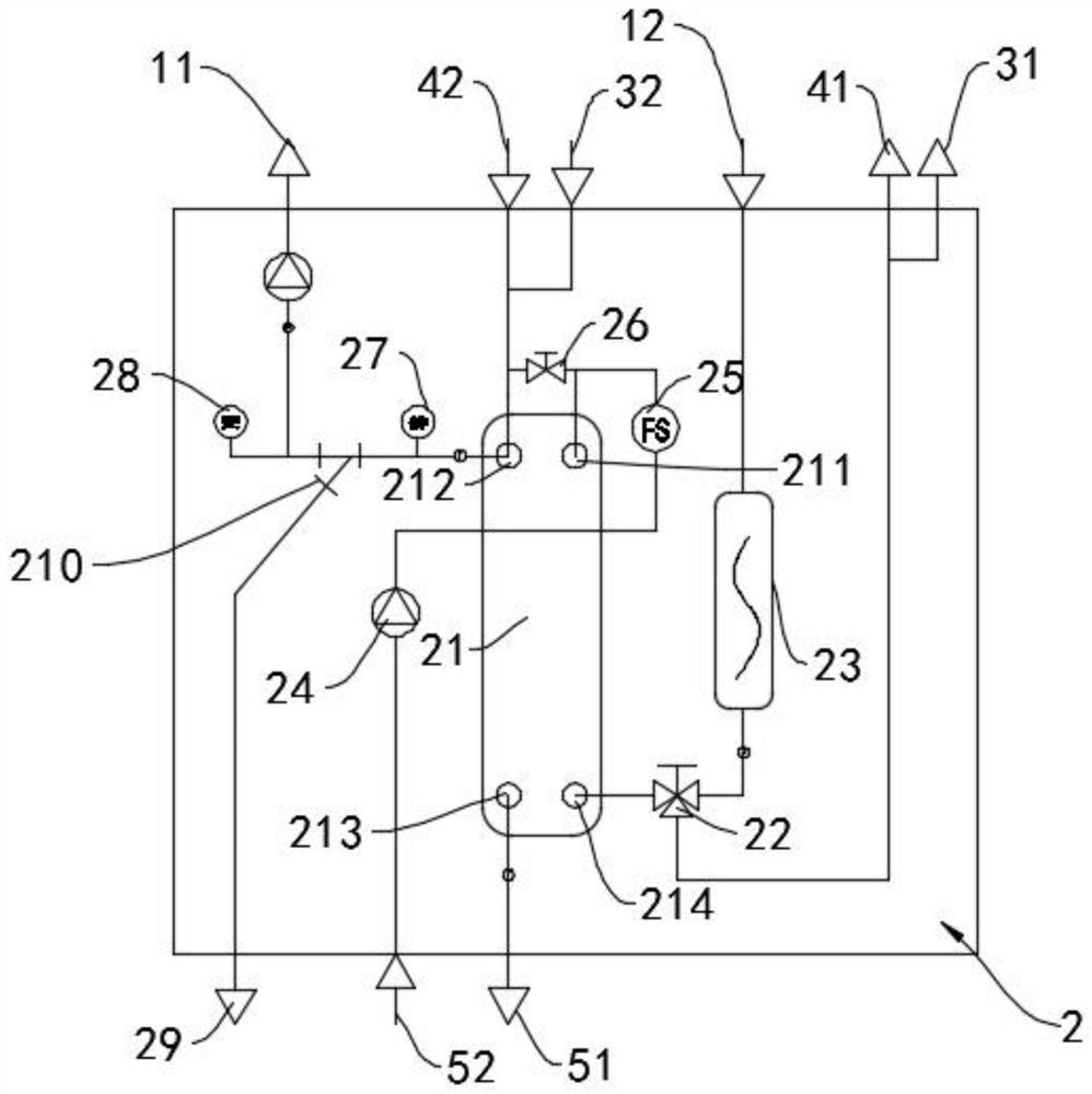 Environmental home system with hydraulic integration module