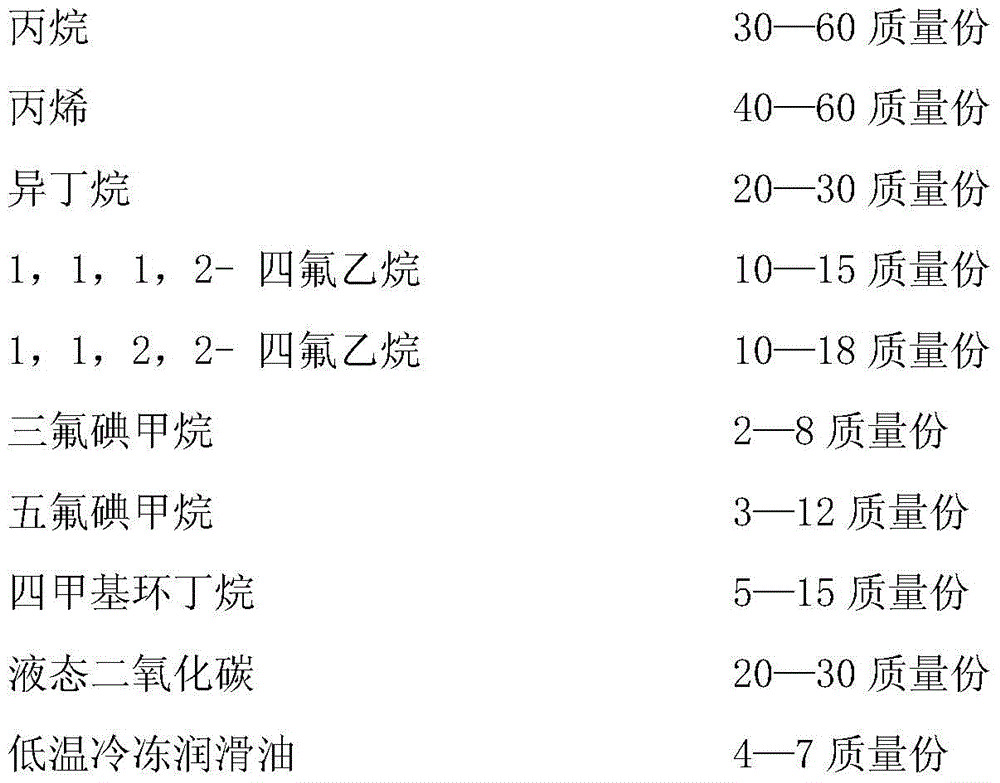 Fluorine-free refrigerant and its preparation method