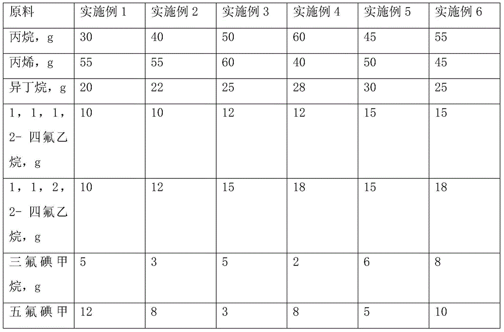 Fluorine-free refrigerant and its preparation method