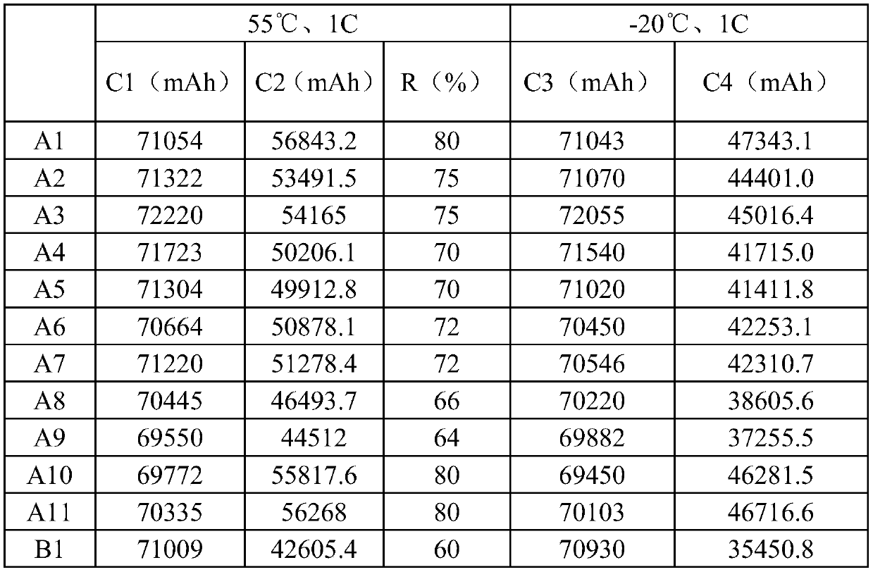 High-temperature cycle lithium iron phosphate power battery and manufacturing method thereof