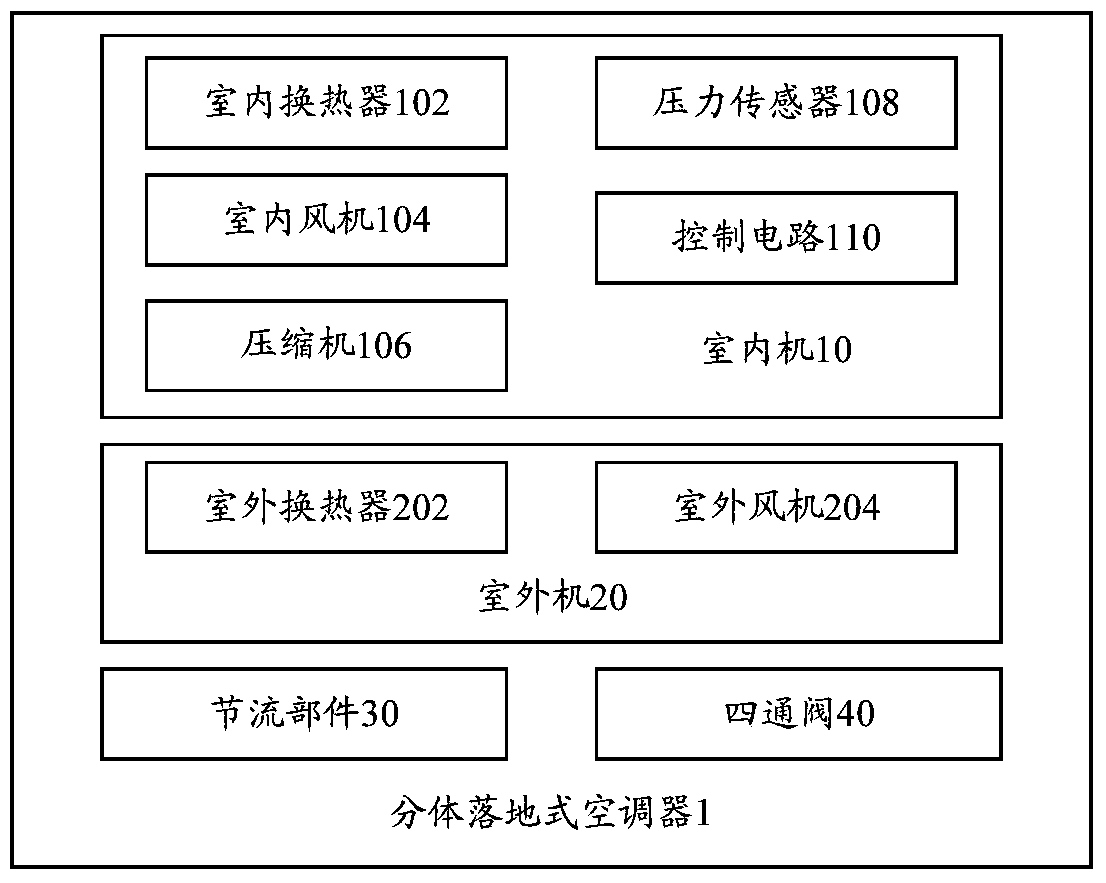 Split floor type air conditioner, explosion-proof control method and device