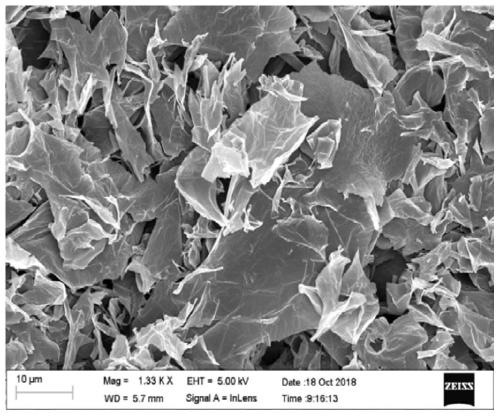 Boron-nitrogen co-doped carbon material and preparation method and application thereof