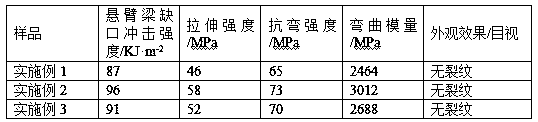 Cloud rhyolitic plastic product processing method taking ABS as base material