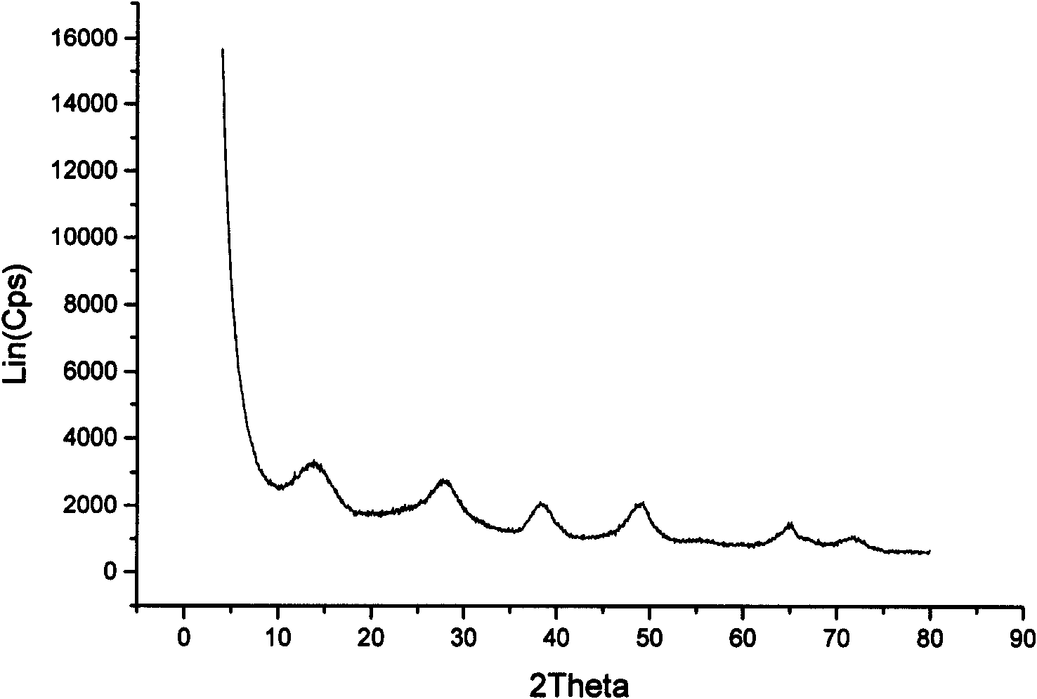 Load-type olefin oligomerization catalyst and preparation method thereof