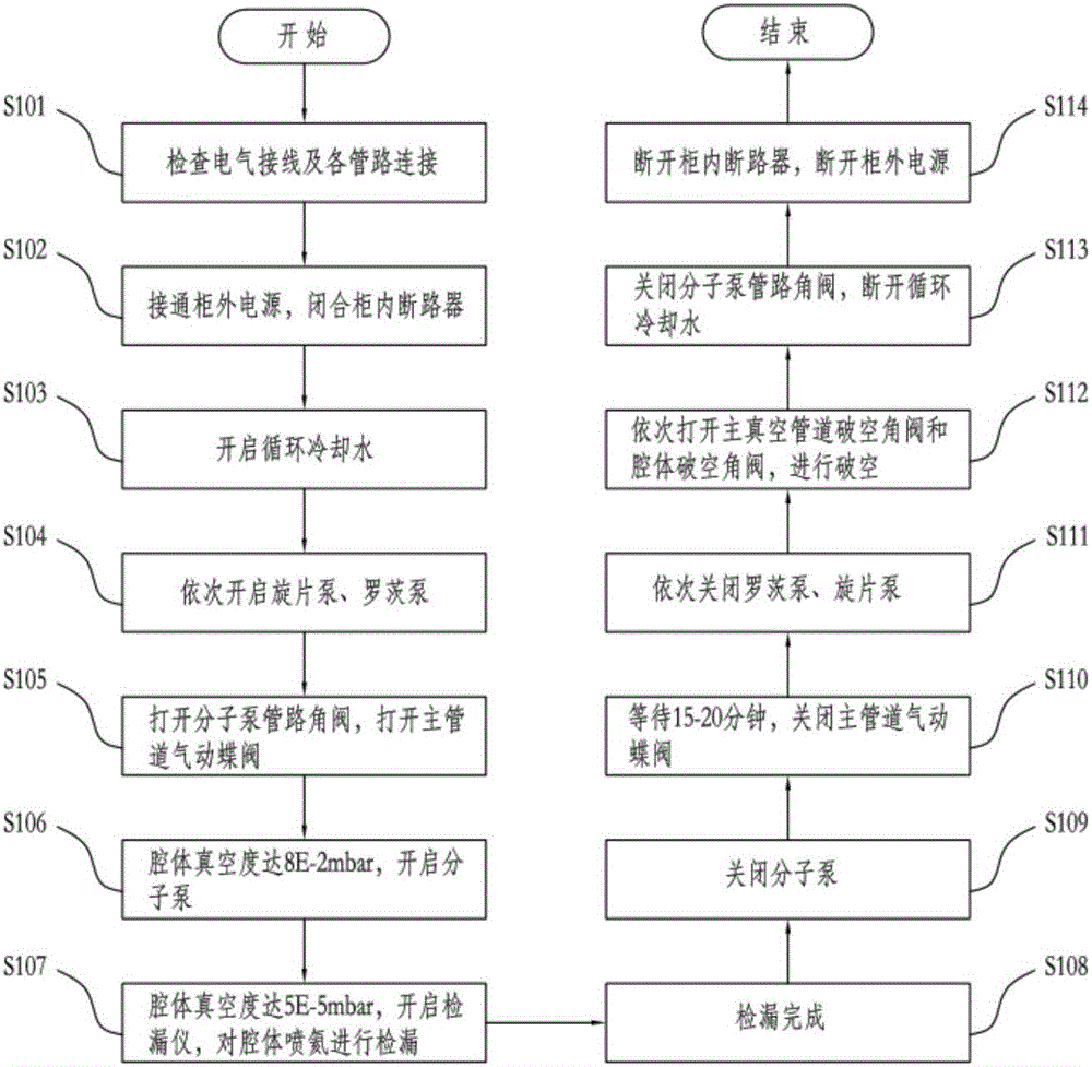 Vacuum coating cavity leak detection system and leak detection method