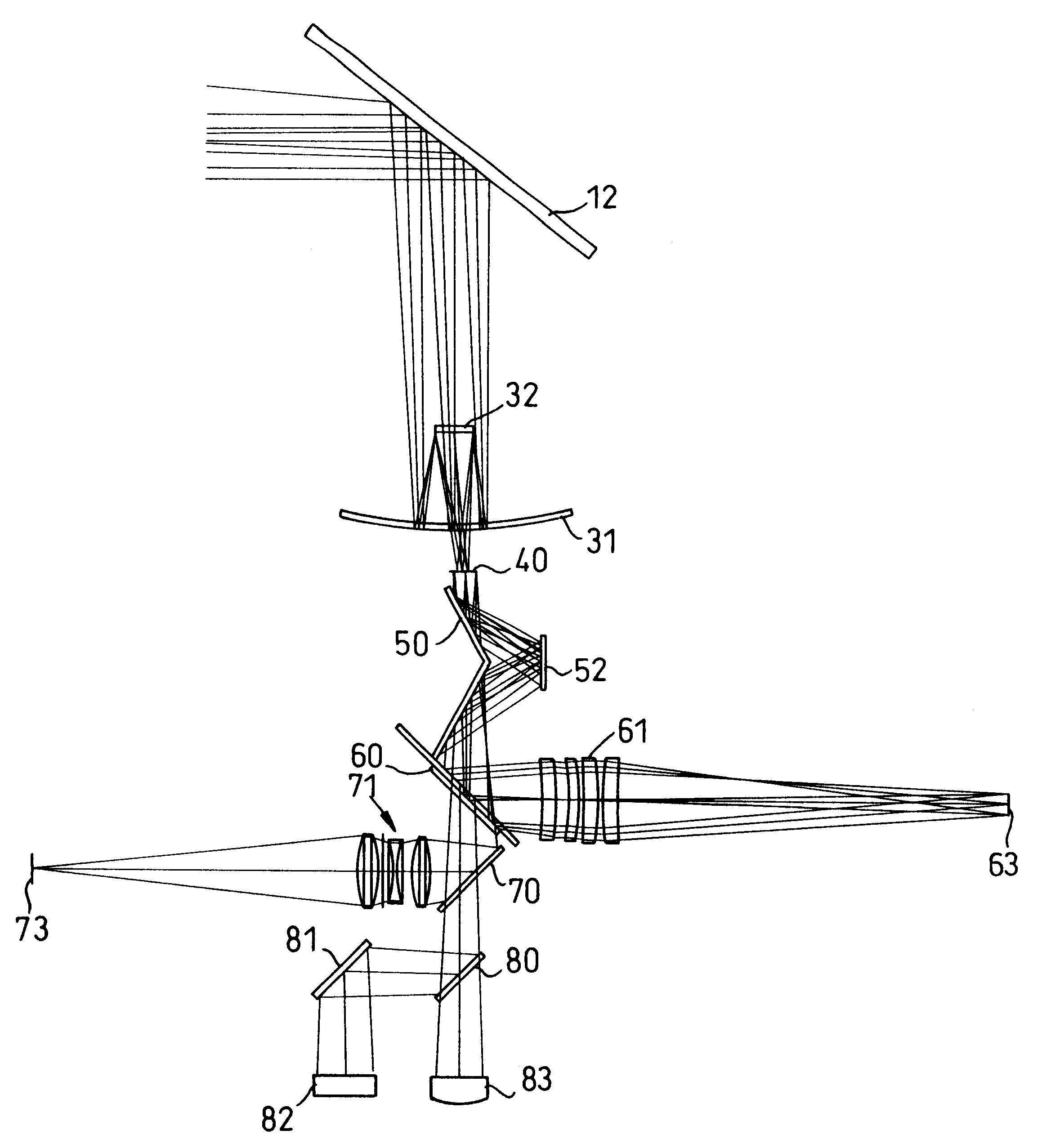 Periscope using common optical path to have stabilized panoramic view