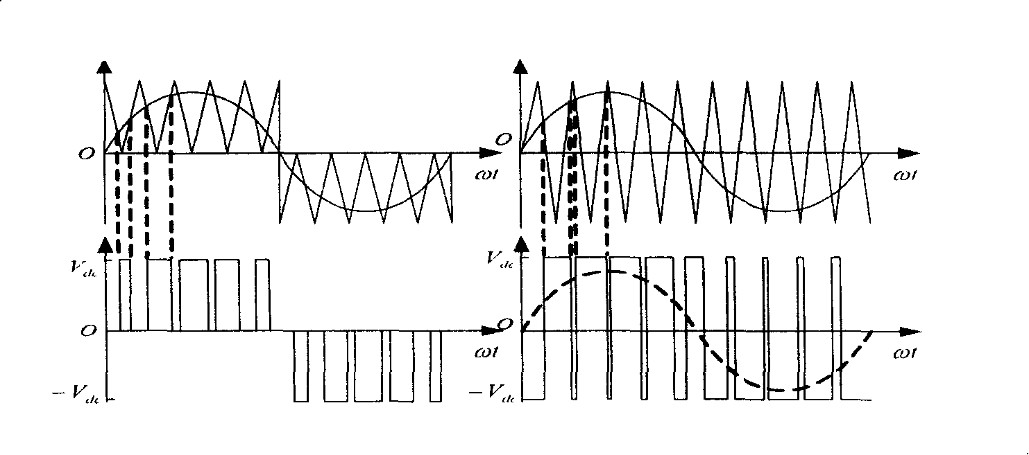 Digital UPS/EPS space vector modulation algorithm