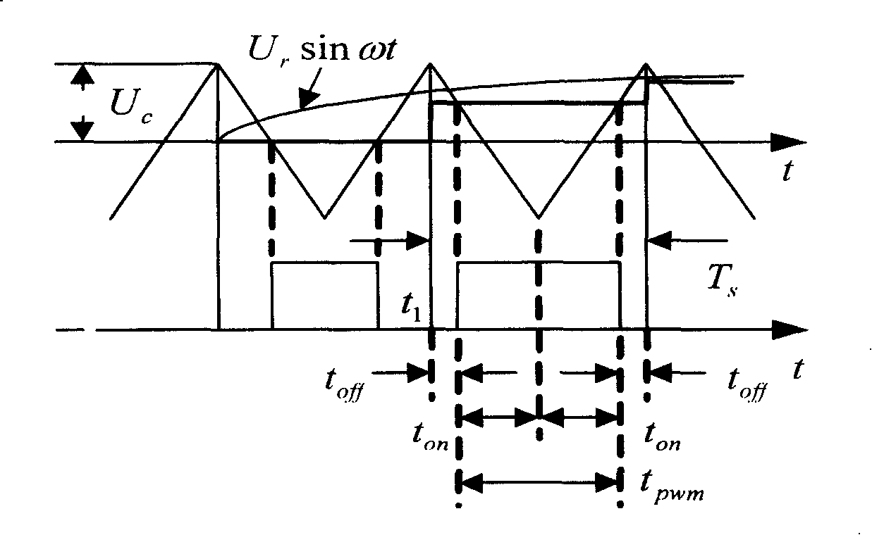 Digital UPS/EPS space vector modulation algorithm