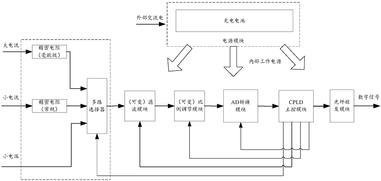 Sampling adaptive direct-current electronic transformer detection converter