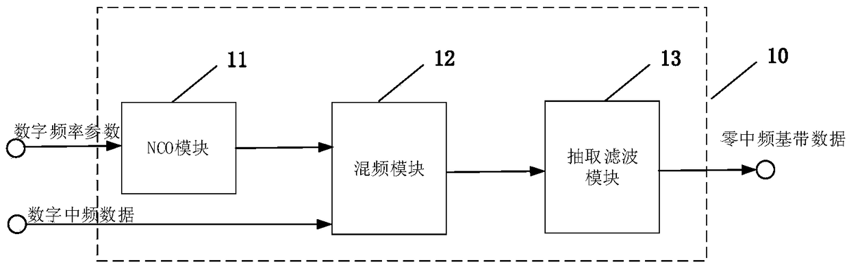 LTE cell search system and method based on FPGA platform