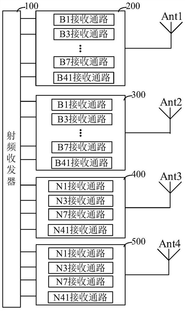 Radio frequency system and communication device