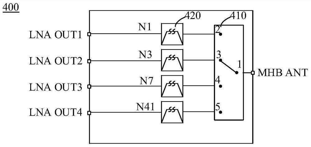 Radio frequency system and communication device