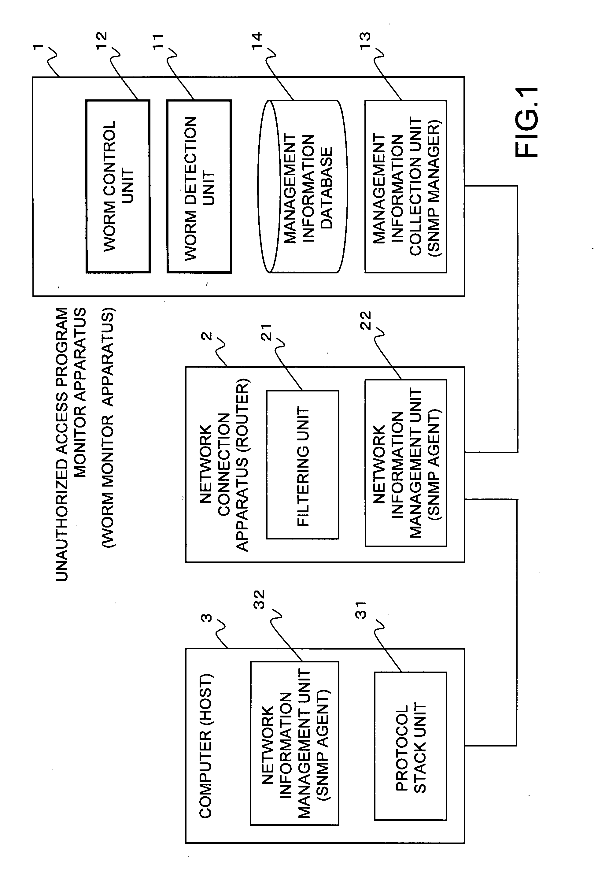 Unauthorized access program monitoring method, unauthorized access program detecting apparatus, and unauthorized access program control apparatus