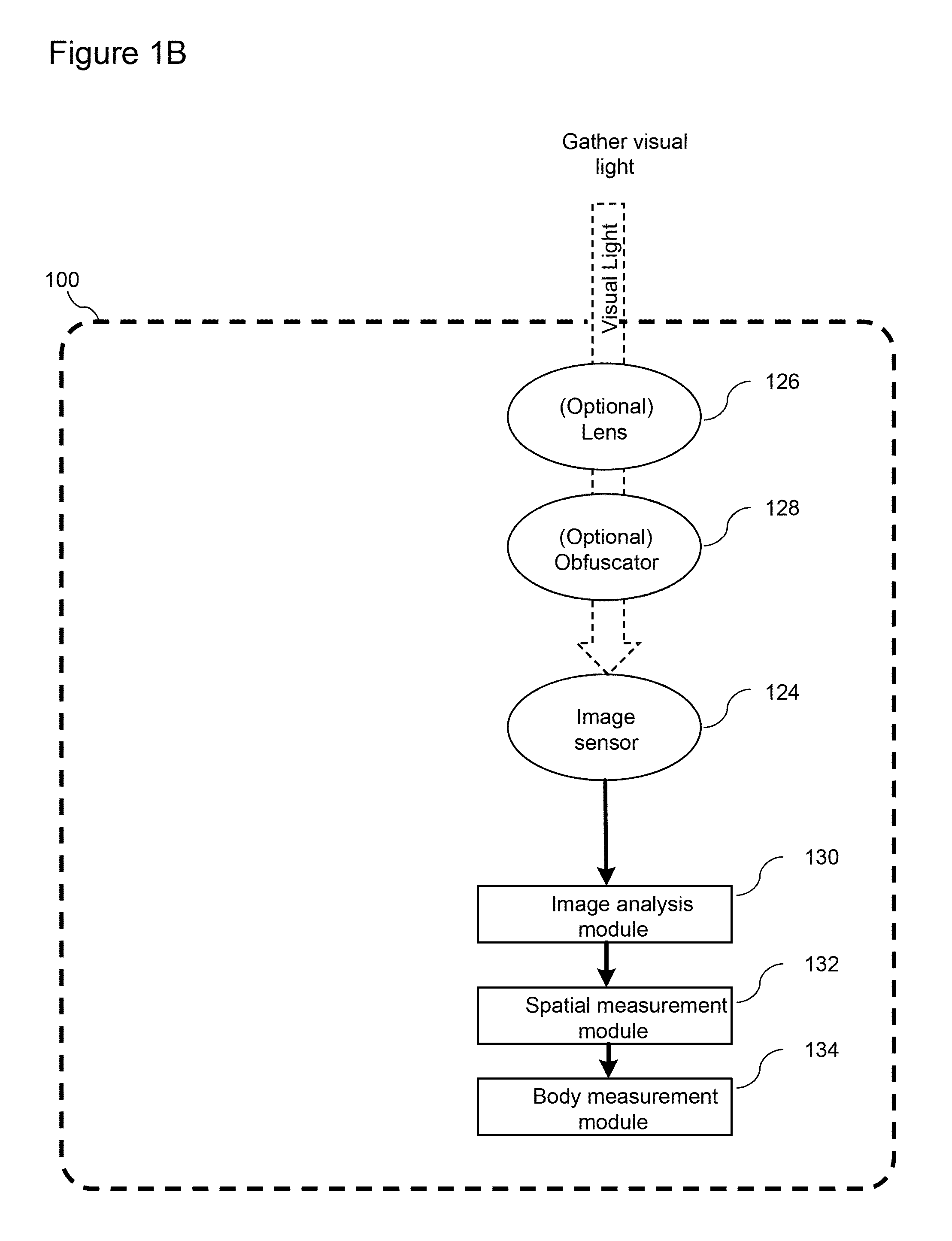 Method and system for behavior detection