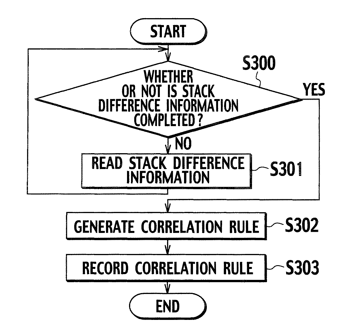 Software operation modeling device, software operation monitoring device, software operation modeling method, and software operation monitoring method