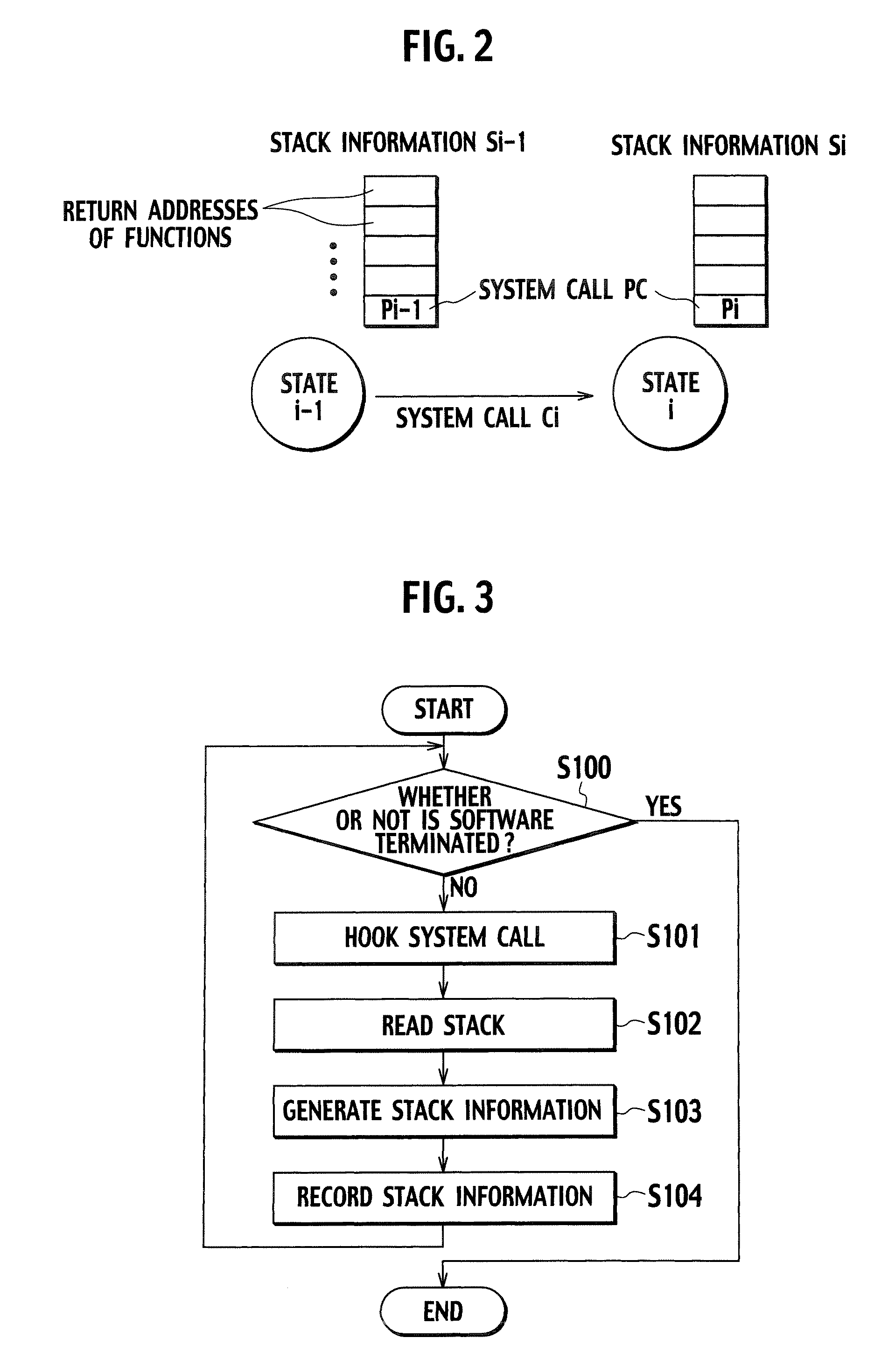 Software operation modeling device, software operation monitoring device, software operation modeling method, and software operation monitoring method