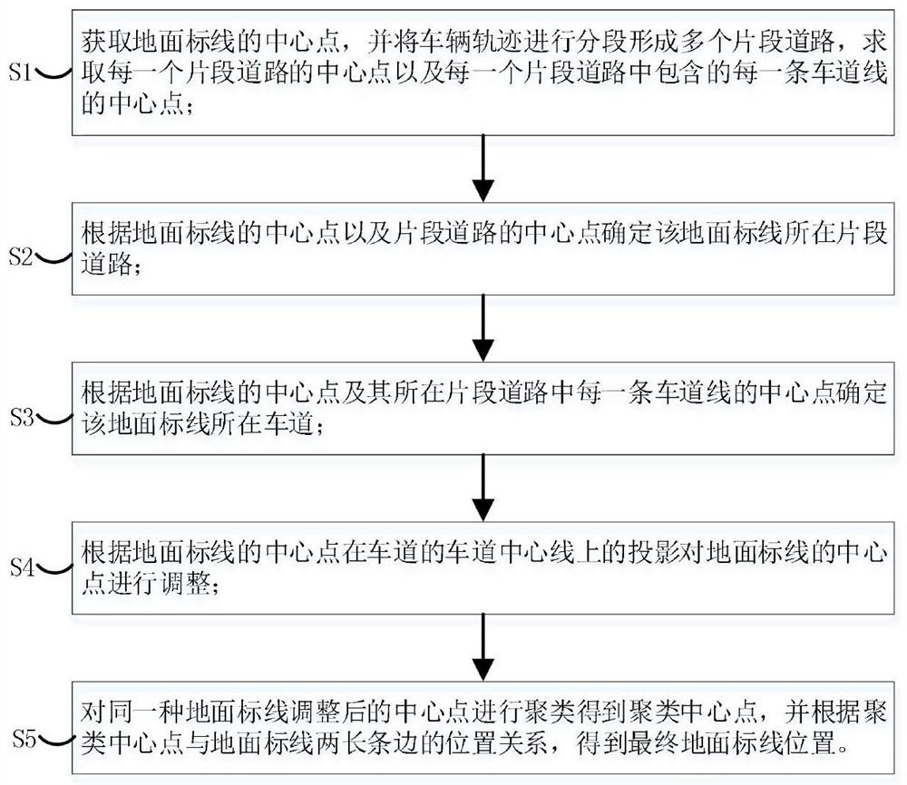 Ground marking fusion method and system based on road structure, server and medium