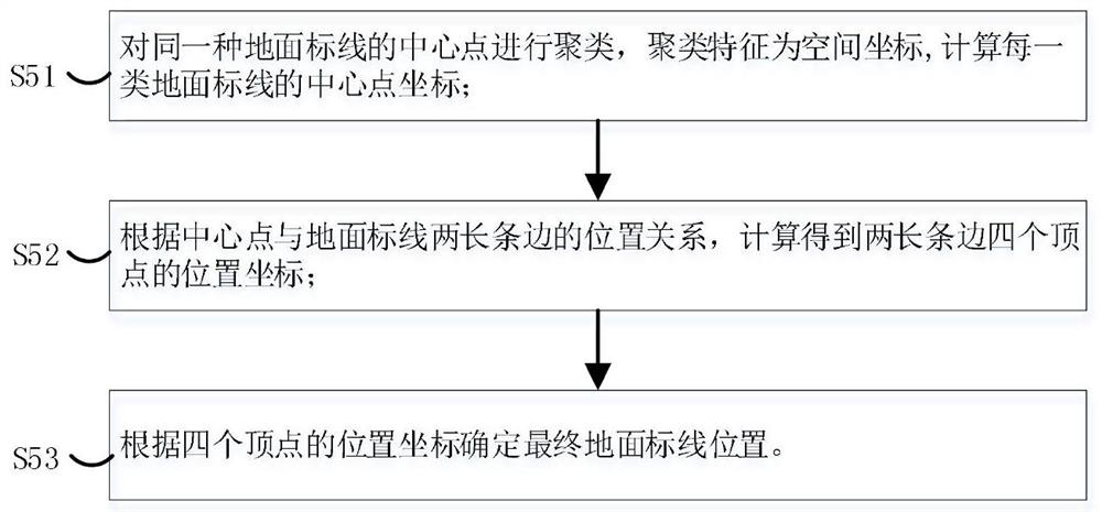 Ground marking fusion method and system based on road structure, server and medium