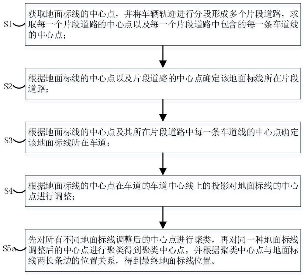 Ground marking fusion method and system based on road structure, server and medium