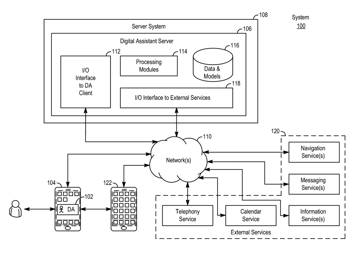 Proactive assistant with memory assistance