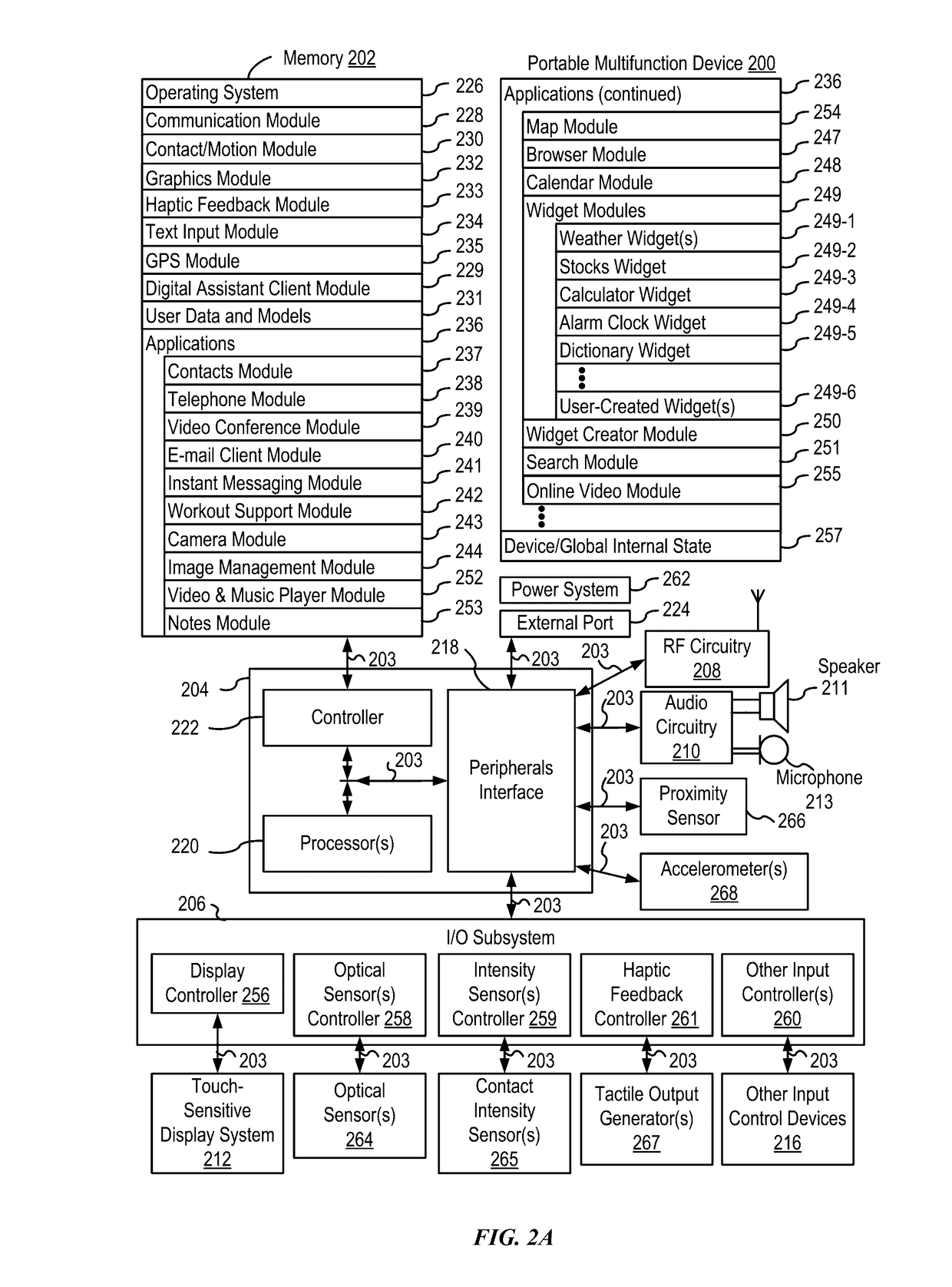 Proactive assistant with memory assistance